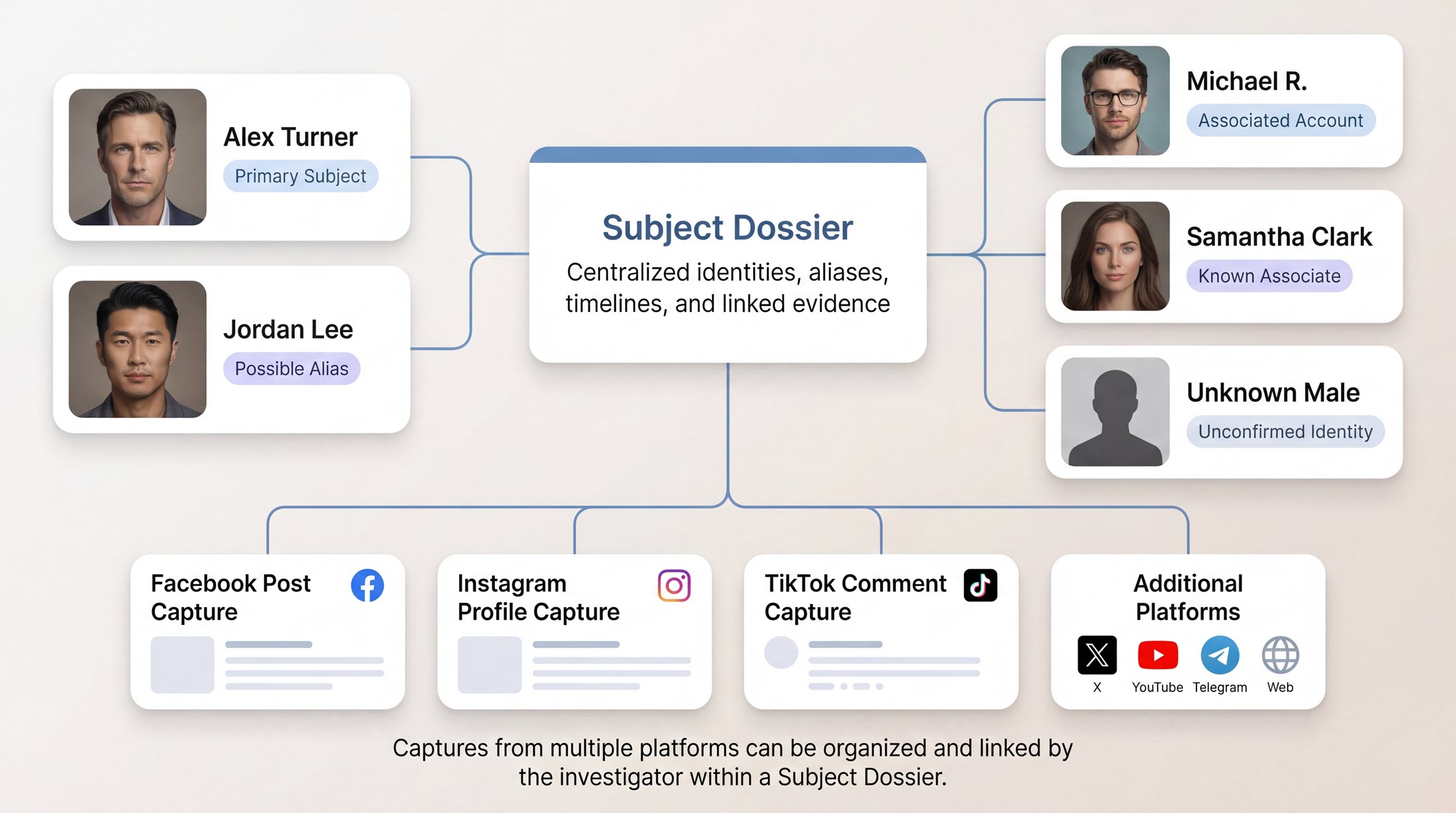Click to view larger image Subject Dossier organization view