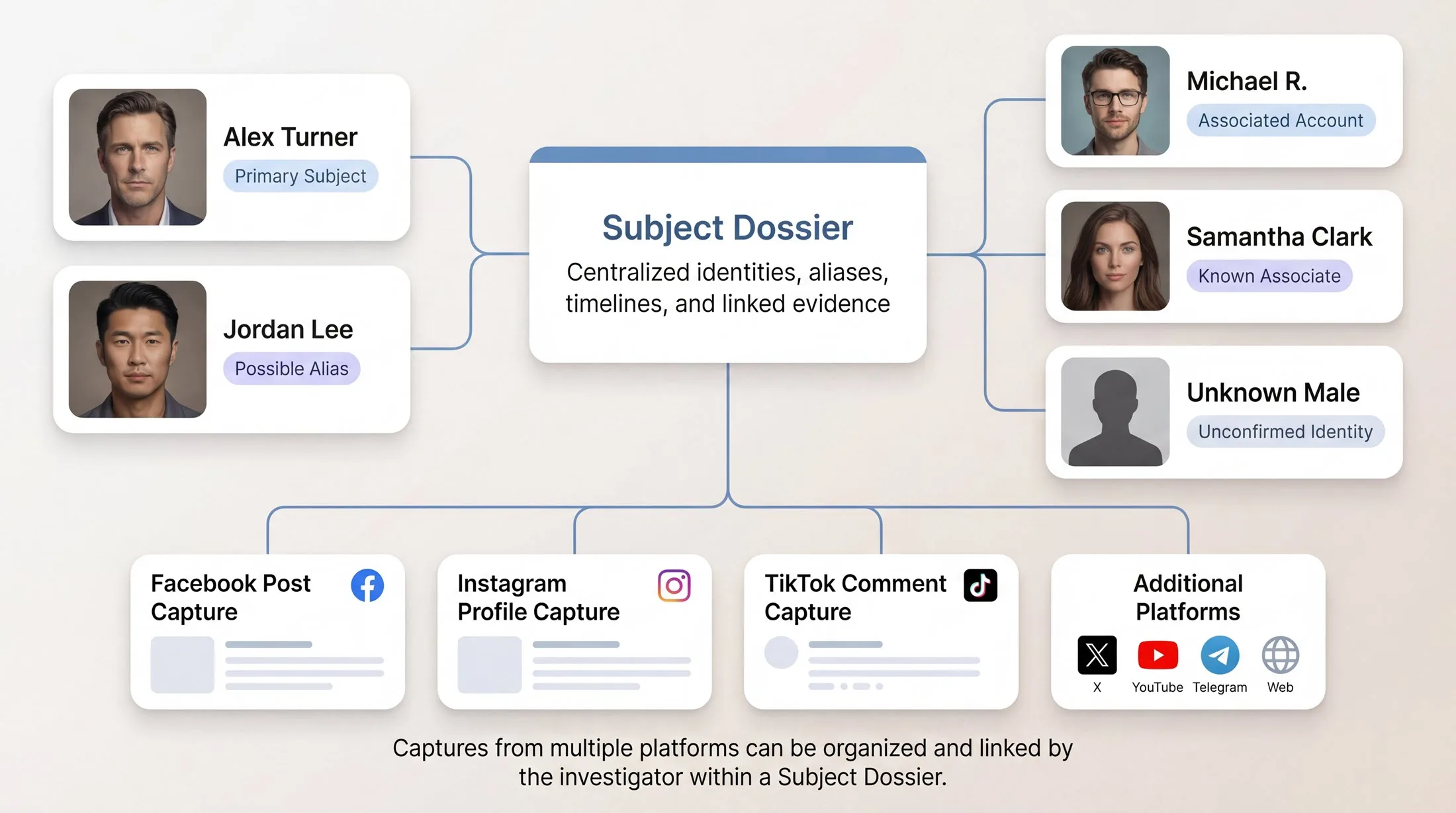 Click to view larger image Subject Dossier organization view